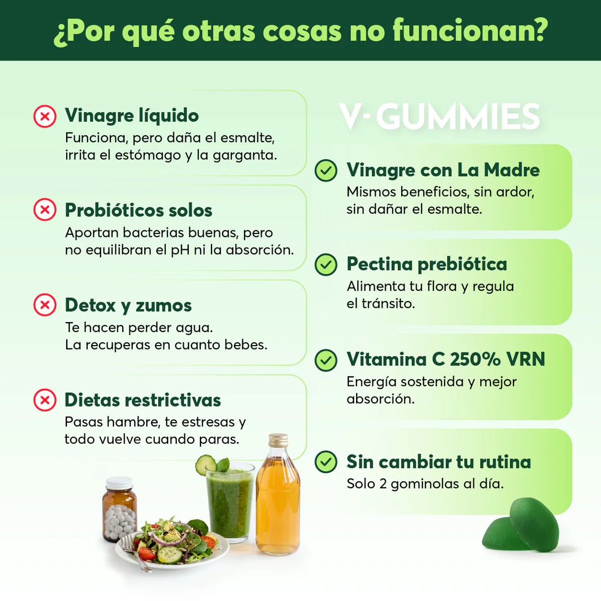 V-Gummies™ | Menos Hinchazón, Más Energía